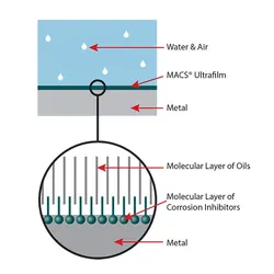 Macs Ultra Film 1 Ltr