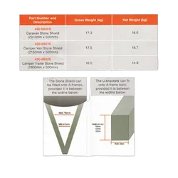 Coast To Coast Camper Van Stone Shield w/ Mesh Black (2150mm x 500mm) 3PC