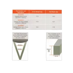 Coast To Coast Camper Trailer Stone Shield w/ Mesh Black (1800mm x 500mm) 3PC