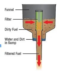 Briggs And Stratton Mr Funnel Filters. F1Nc-Y