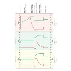 Enerdrive Epower Smart Charger 40amp / 12v