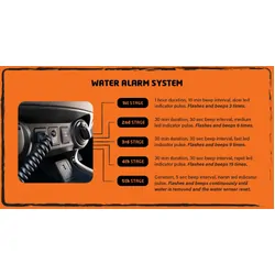 Fuel Manager Alarm Kit