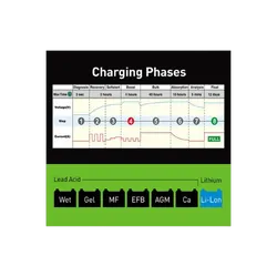 8 Stage Fully Automatic Switchmode Battery Charger For 7.5 Amp 12/24V