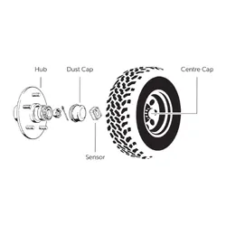 iCheckTPMS Wheel Bearing Temperature Sensors - Single Axel Kit (2 Sensors)