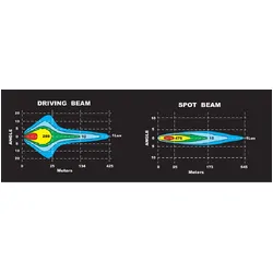 9" LED DRIVING LAMP SPOT BEAM 8 Deg 9-36V 120Watt CHRME FACE