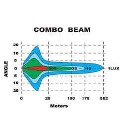 Ignite 11" Laser Led Lightbar Combo Beam 274Mm