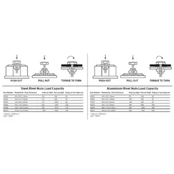 Kincrome Rivet Nut Insert M3 (Aluminium) - 20 Pack