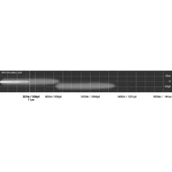 Lightforce 10 (254mm) Dual Row LED Bar Black 20 x 5W"