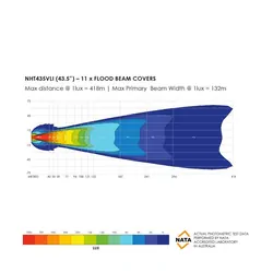 Bushranger Night Hawk 43.5 VLI Series SR LED Light Bar
