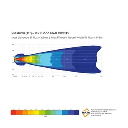 Bushranger Night Hawk 51 VLI Series SR LED Light Bar