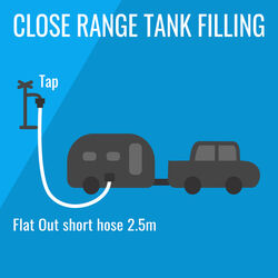 Flat Out Extension Hose 2.5m Teal