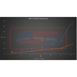 Performance Suspension Racing Ford PX Ranger MK3 8/2018-On Heavy Duty Strut Top Mount (Inc Bump Stop / Boot)
