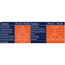 Ozcharge 12/24V 10 Amp Solar Charger With Load Control - Ip68 Waterproof
