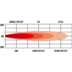 Roadvision Stealth RDL5294 LED Driving Light Set