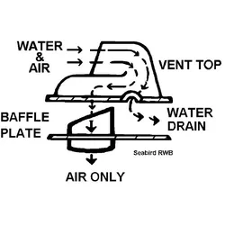 Rwb Ventilator Seabird