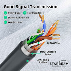 STARBEAM Starlink Flat High Performance SPX Plug to RJ45 Ethernet Adapter Cable