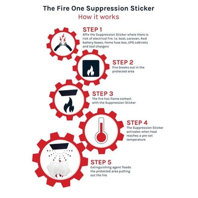 Supression Sticker Fire One