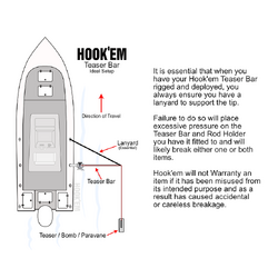 Hookem Teaser Dredge Extension Bar - Vertical Rod Holder - Boom Length 90cm 2 Piece