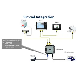 Simrad SonarHub Module