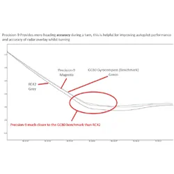 Lowrance Precision-9 Compass