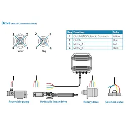 Lowrance NAC-2 Autopilot Computer