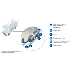 Webasto Diesel Heater Twin Outlet With Ducting & Digital Controller 12v- Kthcam14-2Outwpgm