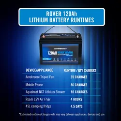 Companion Rover 120Ah Lithium Battery