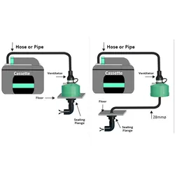 SOG II Ventilation System Type B - Floor Vent