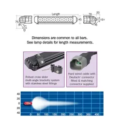 Narva LED Driving Lamp - 14 Inch
