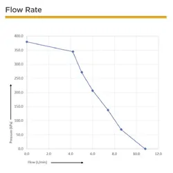 Bromic Waterboy 12v Caravan Pump 11LPM