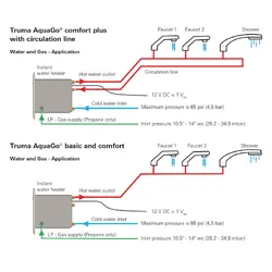 Truma Aquago Plus Caravan Hot Water System Comfort Kit White