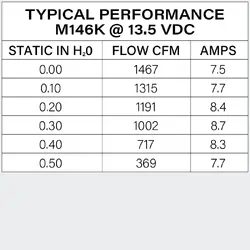 Maradyne Universal Fan 14" 12V 160Watt