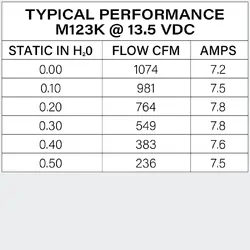 Maradyne Universal Fan 12" 24V 130Watt