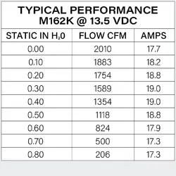 Maradyne Universal Fan 16" 12V 225Watt