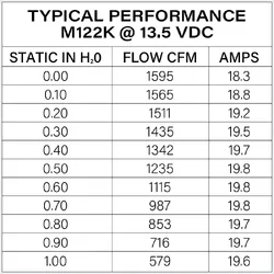 Maradyne Universal Fan 12" 12V 225Watt