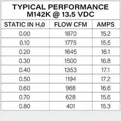 Maradyne Universal Fan 14" 24V 225Watt