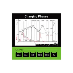 9 Stage Fully Automatic Switchmode Battery Charger For 15 Amp 12/24V