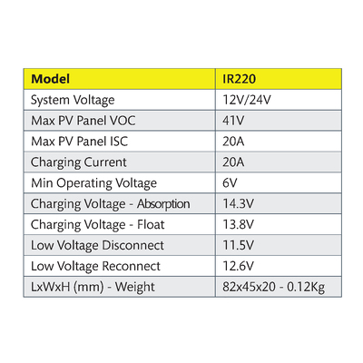 Solar Charge Controller 12/24V Sealed (IP 68)