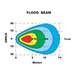 Ignite Led Round Flood Beam Work lamp 9 - 36V 4 Leds 3,800 Lumens