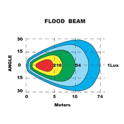 Ignite Led Round Flood Beam Work lamp 9 - 36V 4 Leds 3,800 Lumens