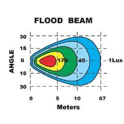 Ignite Led Square Flood Beam Work lamp 60 Deg 9 - 36V 4 Leds 3,800 Lumens