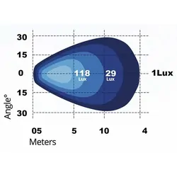 36W Led Square Work Lamp 36 X 1W Flood Beam 9-36V With 0.4M Lead Wire