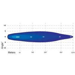 9" Titan Led Driving Light 180W - Slim Body Type