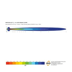 Bushranger Night Hawk 51 VLI Series SR LED Light Bar