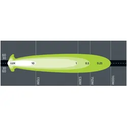 Noxsolis LED 20" Light Bar Single Row - Combo Beam 9-36V