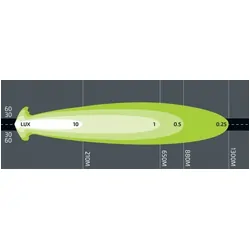 Noxsolis LED 20" Light Bar Double Row - Combo Beam 9-36V