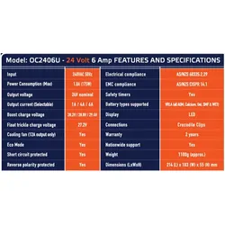 Oz Charge 24V / 6Amp 9-Stage Battery Charger Redarc Projecta