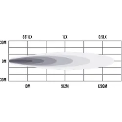 Roadvision 9" LED Driving Light S9 Stealth Series - Spot Beam Halo 10-30v