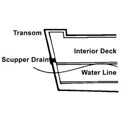 Scupper Thru-Hull 38mm