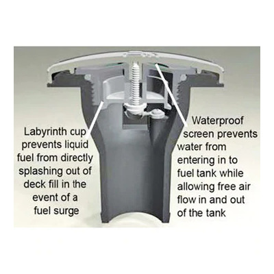 Attwood Vented Deck Fill - Stainless Steel - Angled - 83mm - Diesel